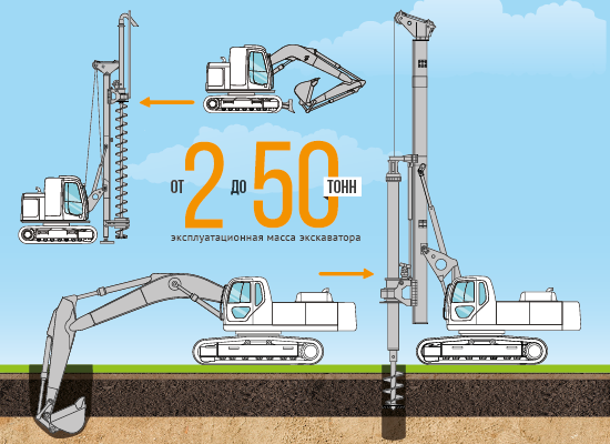 Переоборудование экскаваторов Переоборудование экскаваторов